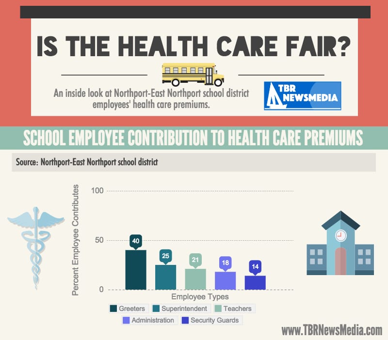 Health-care-premiums-graphic