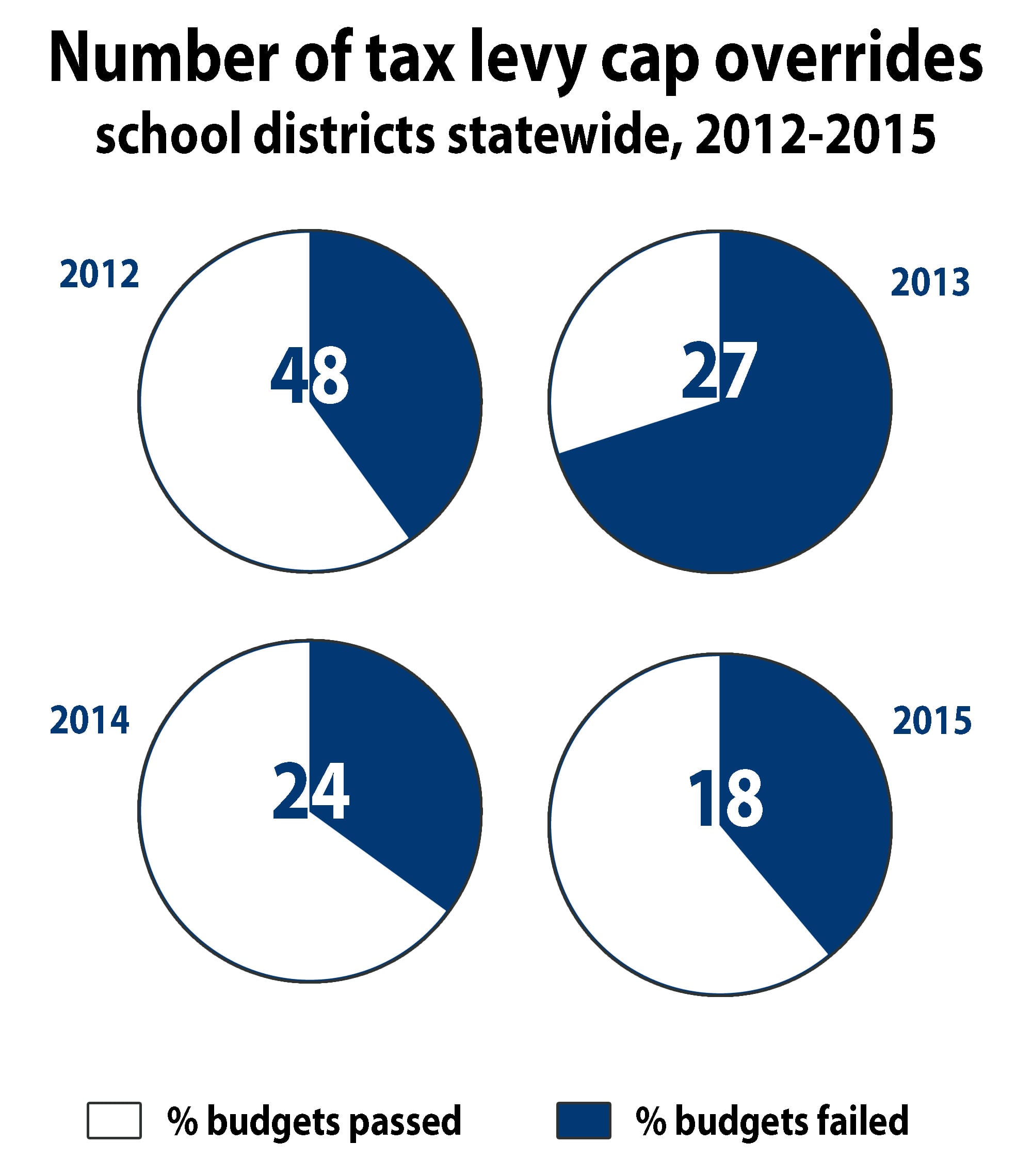 School districts take on the tax levy cap | TBR News Media