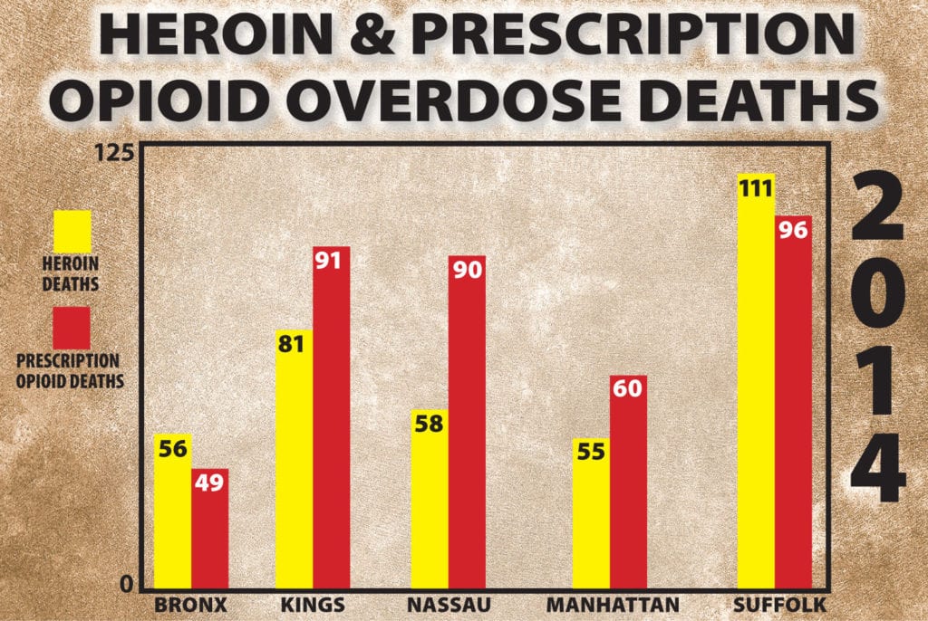 Suffolk County leads New York State in deaths related to heroin and opioid overdoses. Graphic by TBR News Media