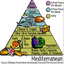 A Mediterranean diet may decrease the risk of breast cancer significantly.