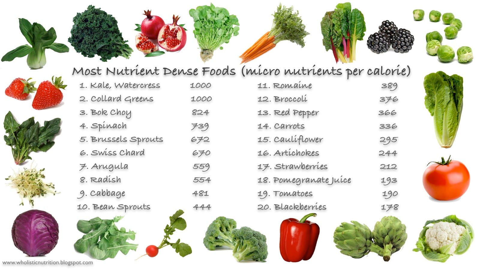 Micronutrient-rich diet